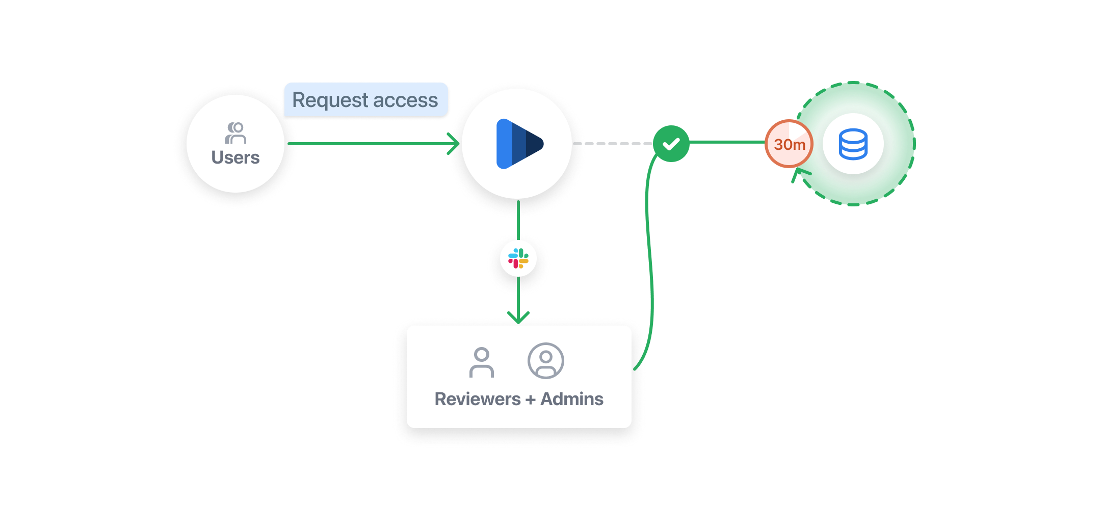 customer-data-access-indent-docs