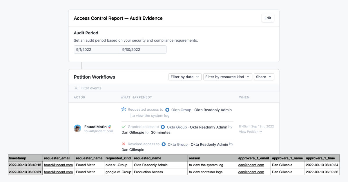 Audit evidence ready to export from Indent into your compliance platform